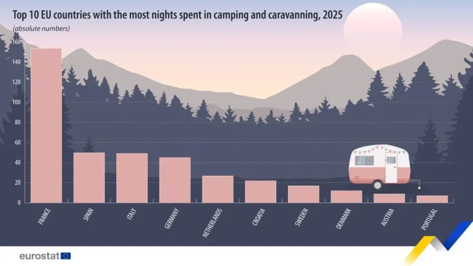 statistika kempování