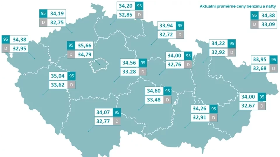 Ceny paliv kveten 2025