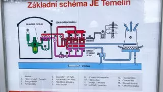 Jaderná elektrárna Temelín, Ssangyong